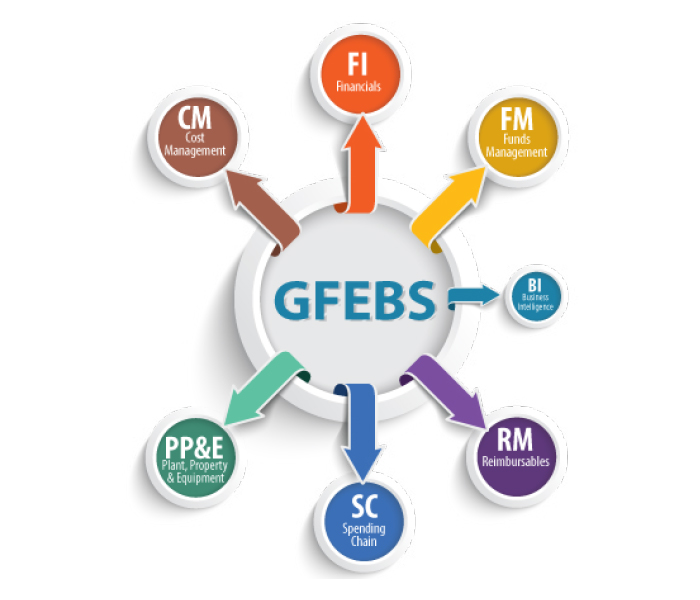 GFEBS link